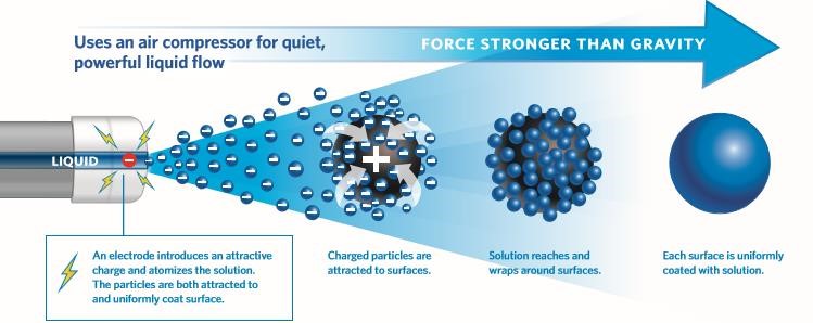 ES_Spray_Disinfection